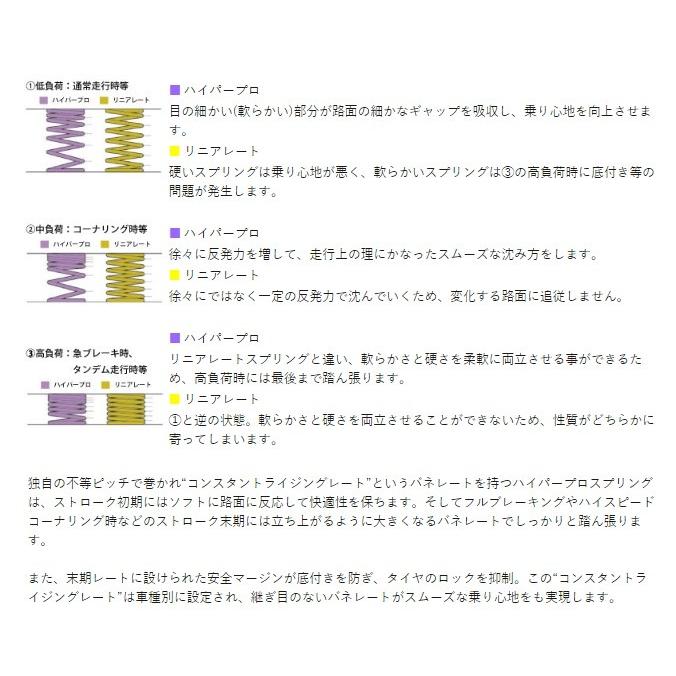 HYPERPRO ハイパープロ リアスプリング GIXXER SF250 SUZUKI スズキ リアサスペンションスプリング サスペンション 足回り | HYPERPRO | 04
