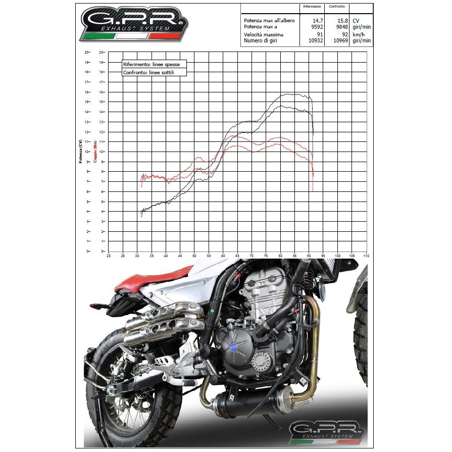 CO.BMW.76.RACE.DEC DECAT パイプ マニフォールド GPR Exhaust (ジー