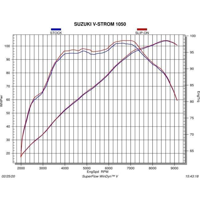AKRAPOVIC（アクラポビッチ） 政府認証マフラー スリップオンライン V