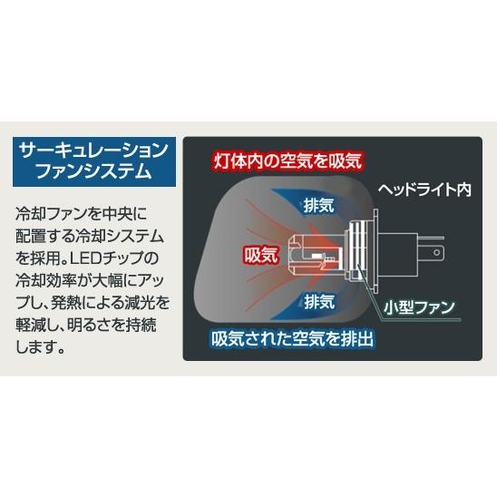 デルタダイレクト DELTA DIRECT MOTO LEDヘッド H4／HS1 6500k LED