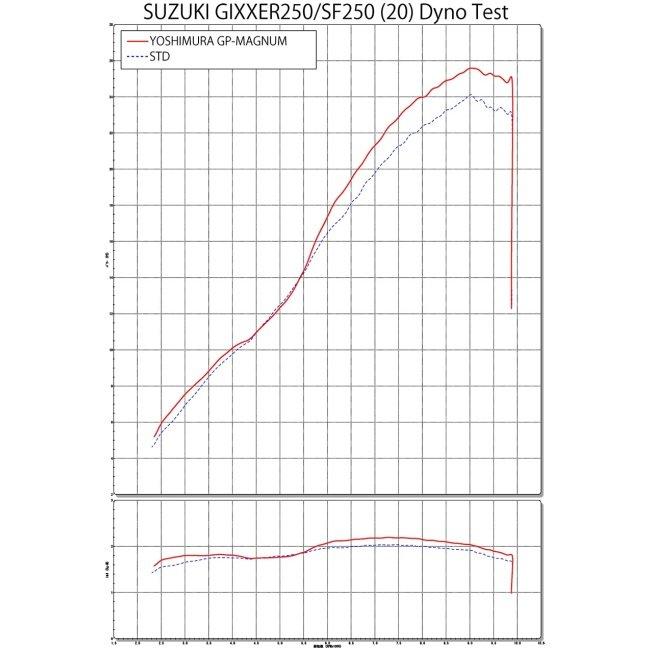 YOSHIMURA ヨシムラ 機械曲 GP-MAGNUM105 サイクロン EXPORT SPEC 政府認証 タイプ：SS(ステンレスカバー) GIXXER SF250 GIXXER250｜webike｜07