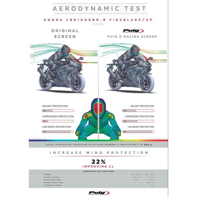 Puig プーチ レーシングスクリーン Z-Racing カラー：ブラック CBR1000RR-R FIREBLADE Fireblade SP レースベース車 HONDA ホンダ スクリーン 外装_3