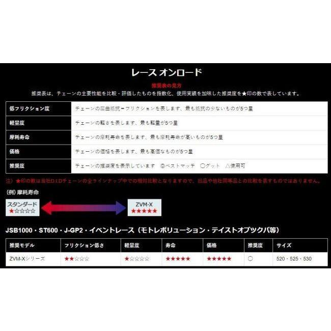 DID ダイドー ZVM-Xシリーズチェーン 520ZVM-X ブラック 【カシメ(ZJ)ジョイント付属】 リンク数：104 チェーン 駆動系 | D.I.D | 02