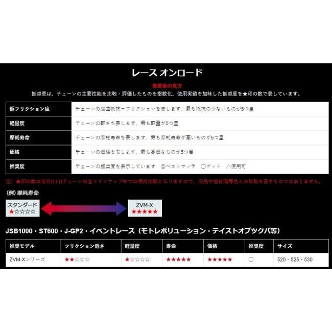 DID ダイドー ZVM-Xシリーズチェーン 520ZVM-X ブラック 【カシメ(ZJ)ジョイント付属】 リンク数：116 チェーン 駆動系 | D.I.D | 02