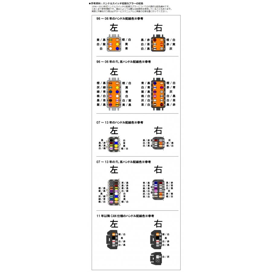 日本産 Guerrilla Cables ゲリラケーブルズ Guerrilla Cables スピード タコメーターハーネス延長キット Fxdb Fxdl 人気絶頂 Www Thedailyspud Com