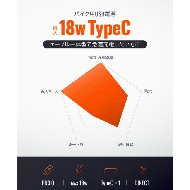 DAYTONA（デイトナ） 電源ケーブル USB Type-C Android対応 L字