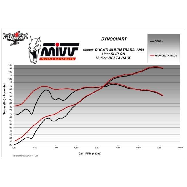 MIVV ミヴ DELTA RACE スリップオンマフラー MULTISTRADA 1200 1260 DUCATI ドゥカティ マフラー_6