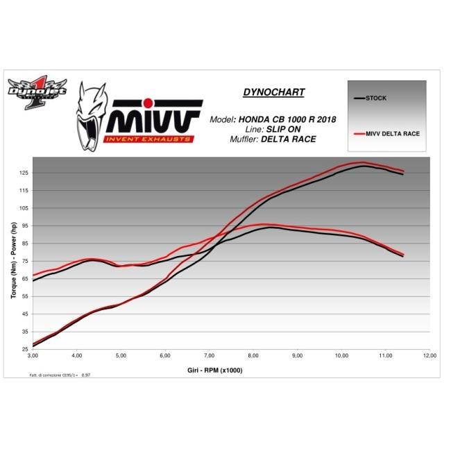 MIVV ミヴ DELTA RACE スリップオンマフラー CB 1000 R HONDA ホンダ マフラー_3