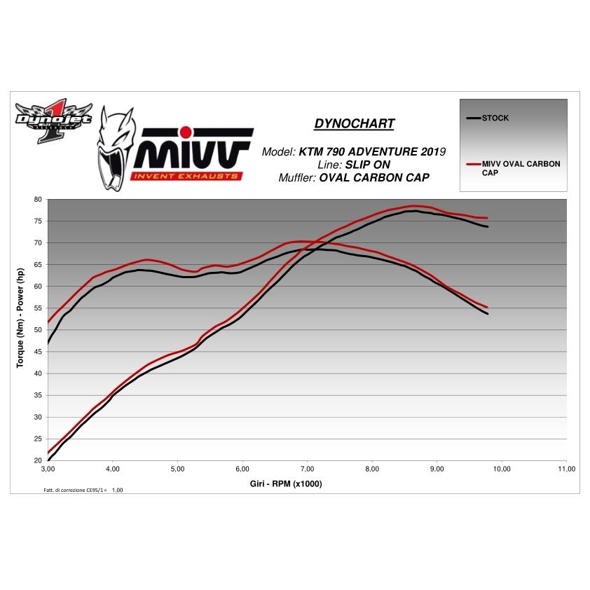 ください MIVV:ミヴ MIVV OVAL スリップオンマフラー ADVENTURE 790 R KTM KTM ウェビック1号店 - 通販 - PayPayモール により