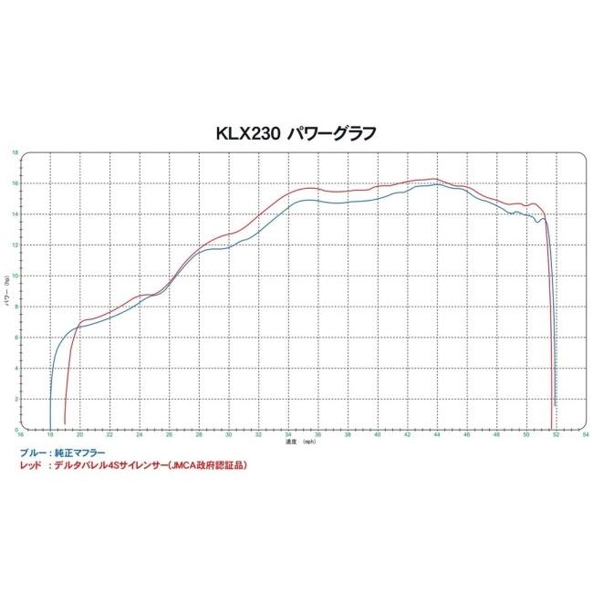 DELTA（バイク） DELTA デルタ バレル4-S サイレンサー KLX230