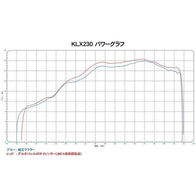 DELTA（デルタ） バレル4-S サイレンサー KLX230 '-23【政府認証】 S