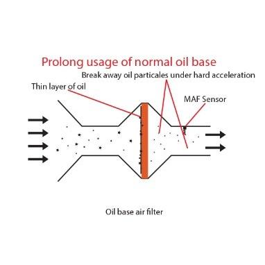 Hurricane Racing ハリケーンレーシング Mesh Air Filter Material：Cotton PCX150 HONDA ホンダ エアクリーナー・エアクリーナーエレメント 吸気関連 エンジン | ブランド登録なし | 02