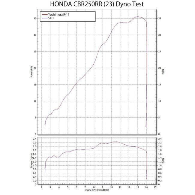 ヨシムラ（YOSHIMURA） Slip-On R-11 サイクロン 1エンド EXPORT SPEC