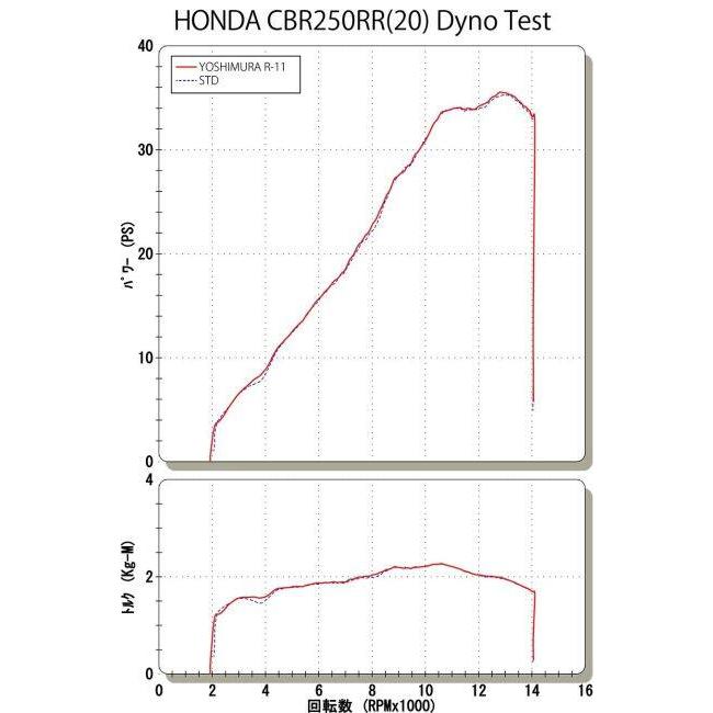 ヨシムラ（YOSHIMURA） Slip-On R-11 サイクロン 1エンド EXPORT SPEC