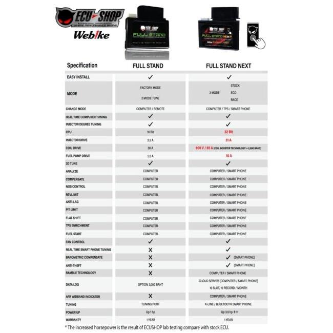 ECU-SHOP イーシーユーショップ Full Stand Next Honda CRF250L 2012-2016 HONDA ホンダ インジェクションコントローラー・サブコン 吸気関連 エンジン_3