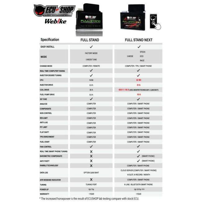 ECU-SHOP イーシーユーショップ Full Stand Next Raider 150R SUZUKI スズキ インジェクションコントローラー・サブコン 吸気関連 エンジン | ブランド登録なし | 03