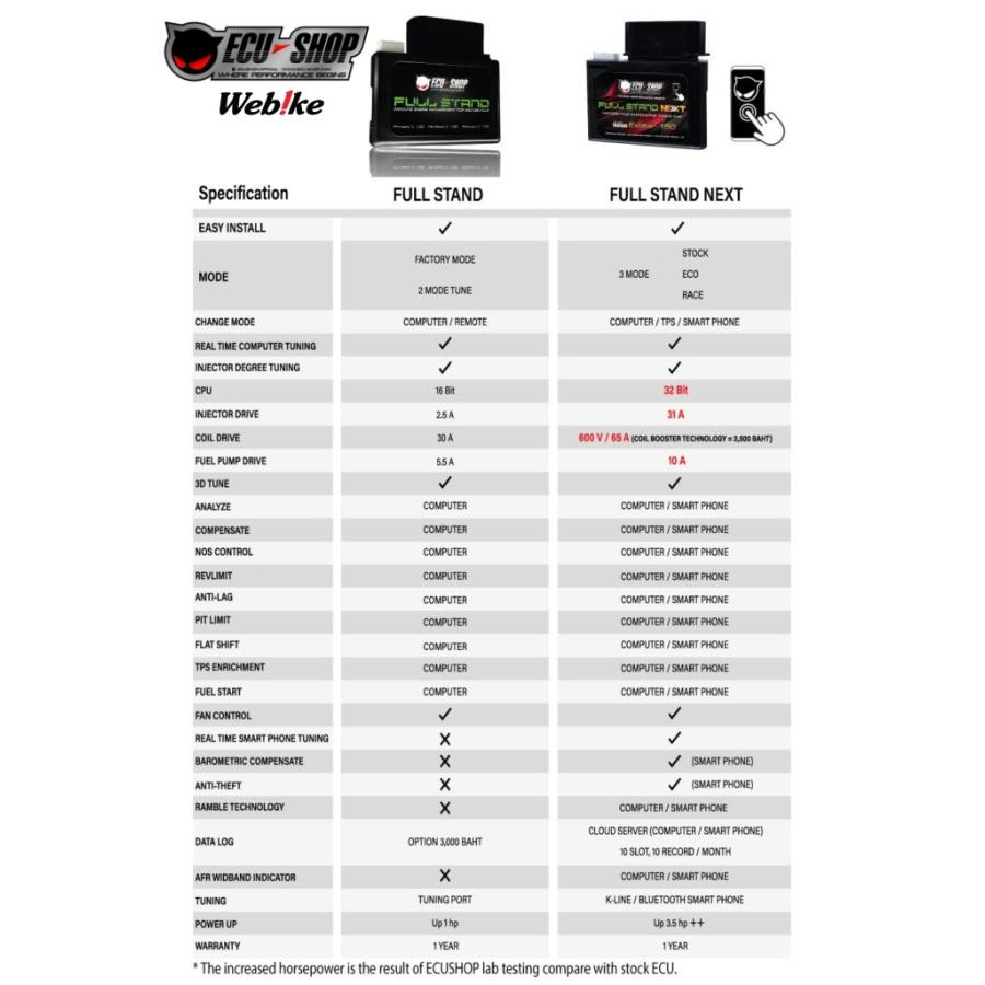 ECU-SHOP イーシーユーショップ Full Stand Next YZF-R15 YAMAHA ヤマハ R15