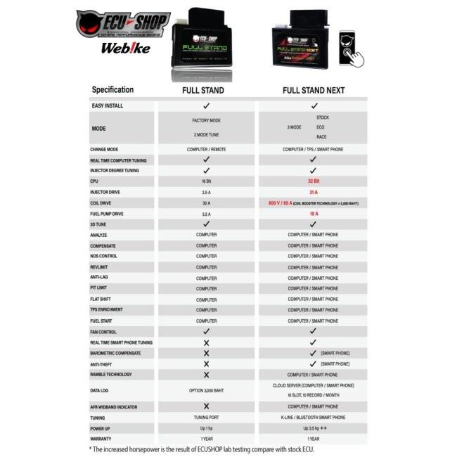 ECU-SHOP イーシーユーショップ Full Stand Next Honda Wave 125i 2013-2017 HONDA ホンダ インジェクションコントローラー・サブコン 吸気関連 エンジン_3