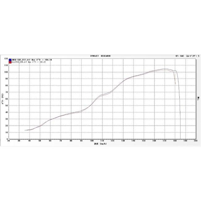 YAMAMOTO RACING ヤマモトレーシング SPEC-A スリップオンマフラー サイレンサーカラー：チタン CBR600RR HONDA ホンダ マフラーの画像