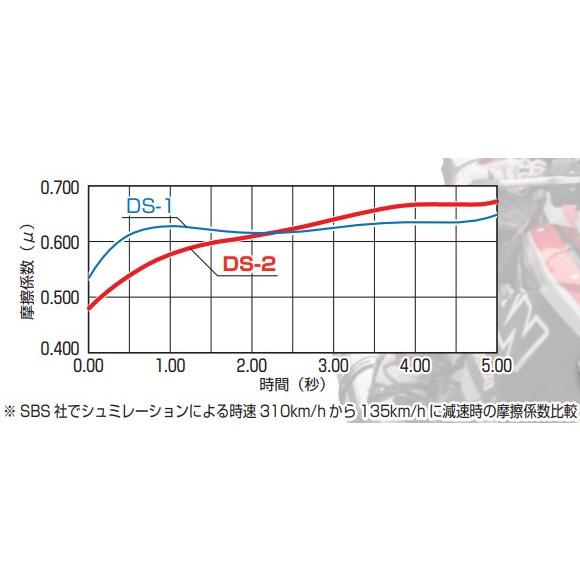 SBS エスビーエス レーシングデュアルシンター 700DS-2 ブレーキパッド DAELIM デイリン HONDA ホンダ SUZUKI スズキ ブレーキ