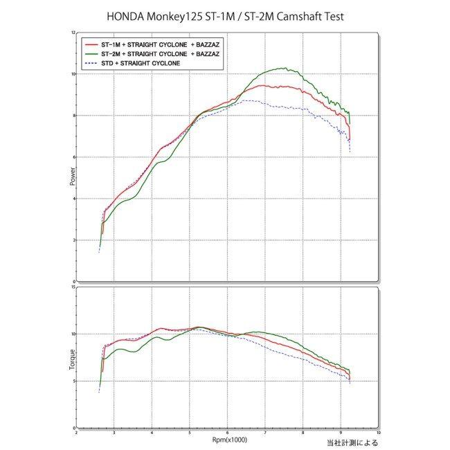 YOSHIMURA ヨシムラ ST-1M カムシャフト SR400 SR500 YAMAHA ヤマハ エンジンパーツ エンジン | ヨシムラ | 02