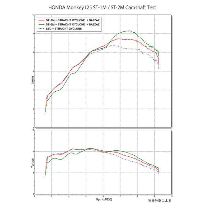 YOSHIMURA ヨシムラ ST-1M カムシャフト SR400 SR500 YAMAHA ヤマハ エンジンパーツ エンジン | ヨシムラ | 02