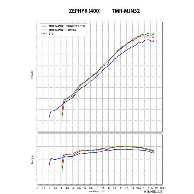 YOSHIMURA ヨシムラ MIKUNI TMR-MJN32キャブレター ゼファー400 KAWASAKI カワサキ キャブレター 吸気関連 エンジン_11