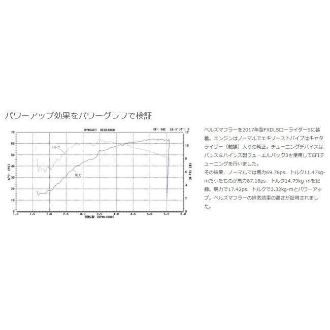 （新品,未開封） Belle’s Performance Exhaust Belle’s Performance Exhaust:ベルズパフォーマンスエキゾースト 【JMCA認証】スリップオンマフラー 【PE3691931201】(134404円)