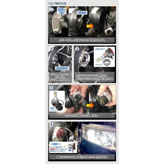 DELTA DIRECT DELTA DIRECT:デルタダイレクト Easy Exchange LED 通販 DELTA DIRECT デルタダイレクト MOTO LEDヘッド H4 HS1 80′s イエロー 3000k