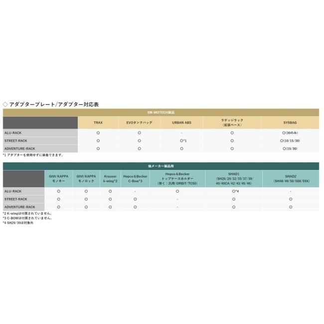 SW-MOTECH SWモテック STREET-RACK (ストリートラック) STREET TRIPLE S R RS TRIUMPH トライアンフ リアキャリア 外装 | SW-MOTECH | 01
