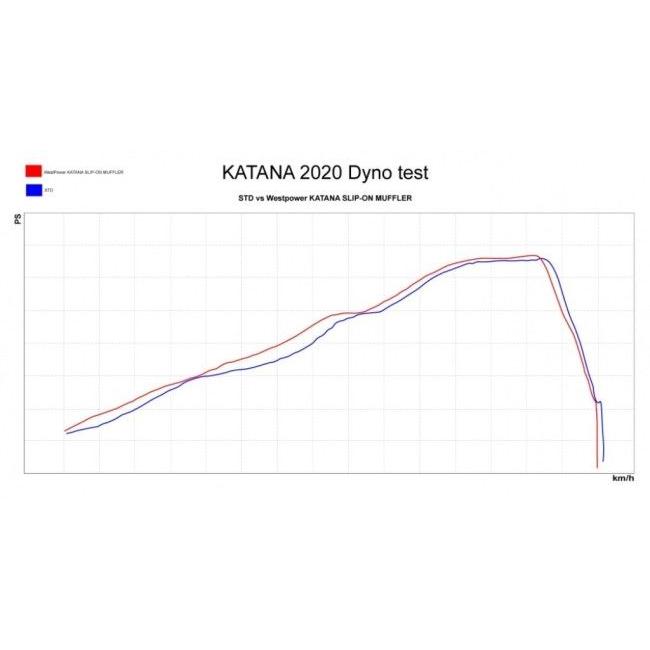 WestPower ウエストパワー スリップオンマフラー GSX-S1000 GSX-S1000F KATANA SUZUKI スズキ マフラーの画像