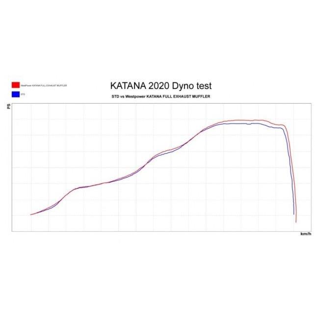 WestPower ウエストパワー レーシングマフラー KATANA GSX-S1000 GSX