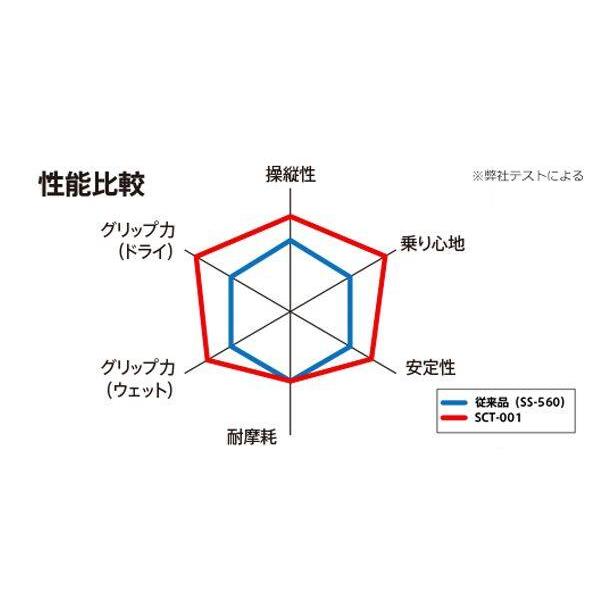 IRC アイアールシー MOBICITY SCT-001 【120/70-15 M/C 56P TL】 モビシティ タイヤ オンロードタイヤ・スクーター/ミニバイク オンロードタイヤ_4