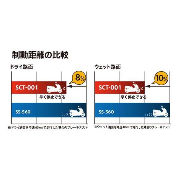 IRC アイアールシー MOBICITY SCT-001 【140/70-14 M/C 62P TL