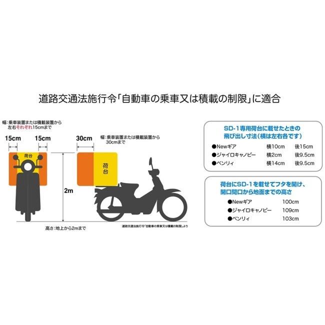 DeliBox デリボックス ソフト・デリボックス PROシリーズ SD-1 本体
