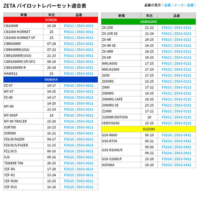 ZETA RACING ジータ レーシング パイロット レバー セット CB1000R