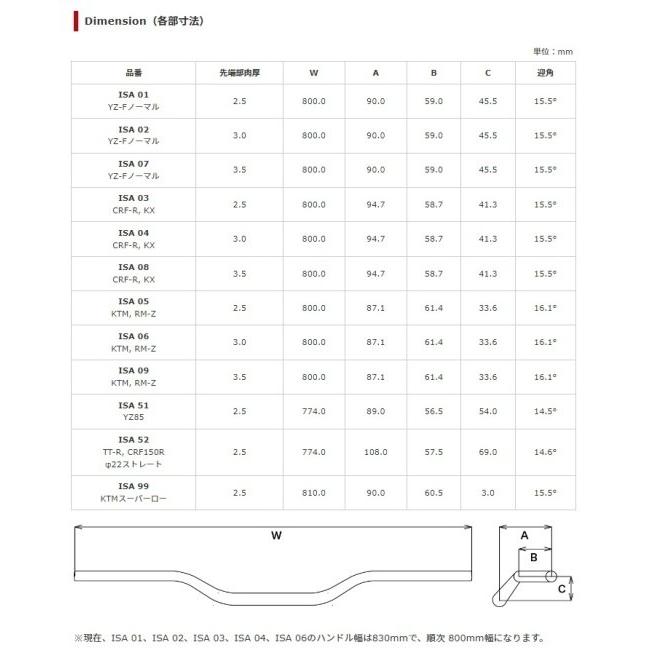 ISA アイエスエー テーパーハンドルバー 品番：ISA05 ハンドルバー ハンドル