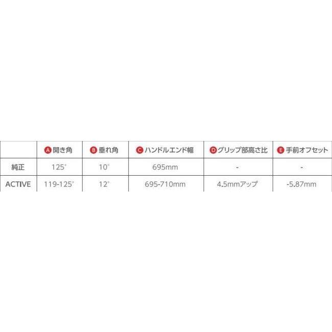 ACTIVE（アクティブ） セパレートハンドルキット ZX-25R SE ZX-4R ZX