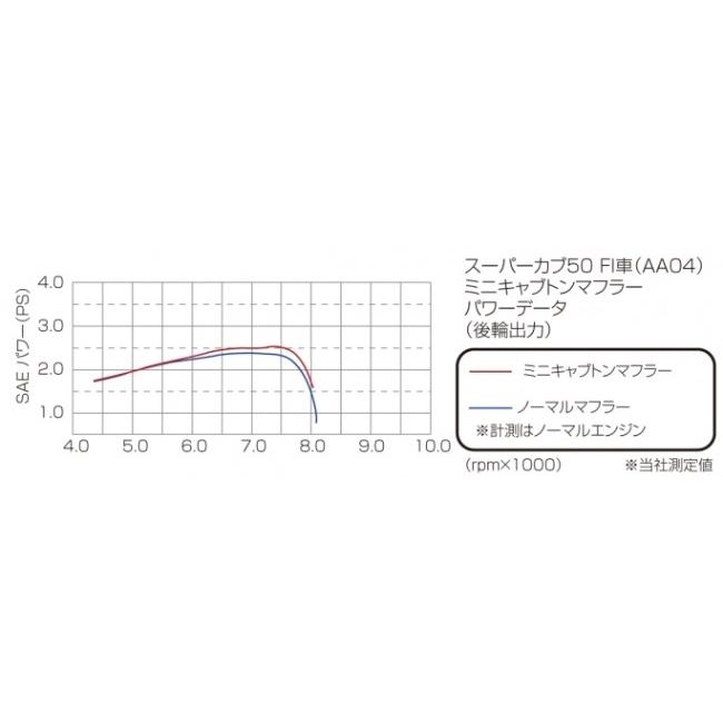 KITACO キタコ ミニキャブトンマフラー スーパーカブ50 HONDA ホンダ フルエキゾーストマフラー マフラーの画像