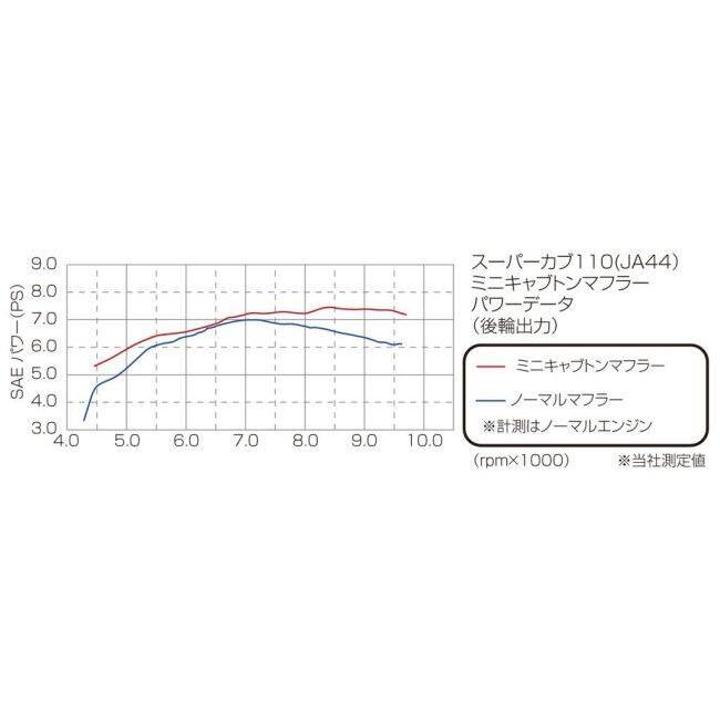 KITACO キタコ ミニキャブトンマフラー クロスカブ110 スーパーカブ110 HONDA ホンダ フルエキゾーストマフラー マフラー_4
