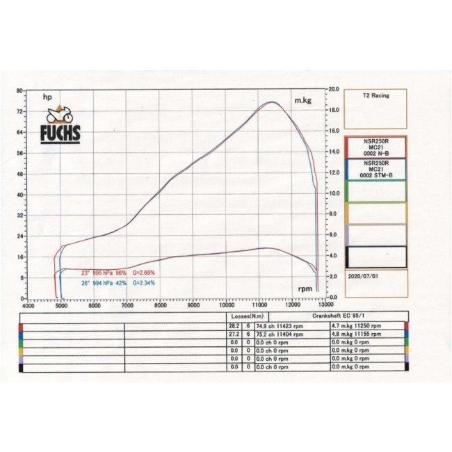 T2 Racing T2レーシング STM ハイパフォーマンス エンジンベアリングセット NSR250R HONDA ホンダ HONDA ホンダ HONDA ホンダ｜webike｜10