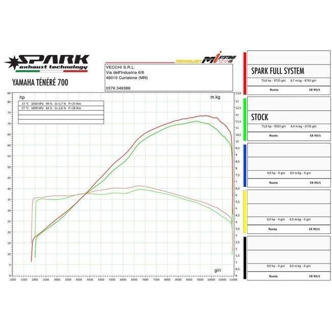 SPARK EXHAUST スパーク マフラー EURO 4 DAKAR スリップオンマフラー