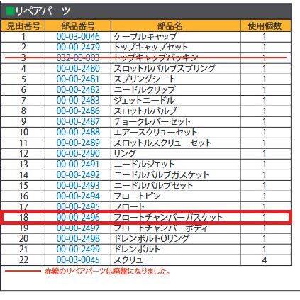 SP武川 SPタケガワ フロートチャンバーガスケット (VM26) キャブレターガスケット・パッキン 吸気関連 エンジン | スペシャルパーツ武川 | 02