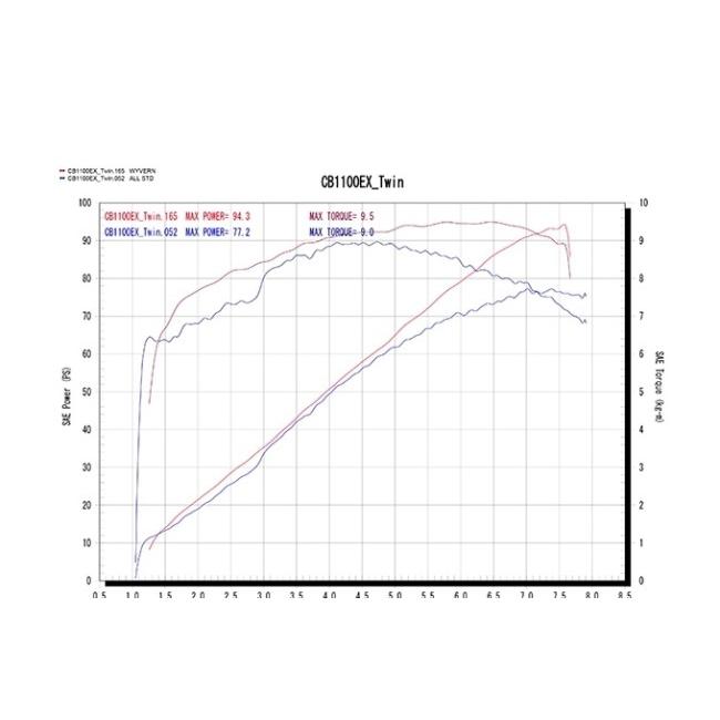 【限定品】 r’s gear アールズギア ワイバンクラシックチタン ツイン CB1100EX HONDA ホンダ 【KUE3286072599】(119629円)