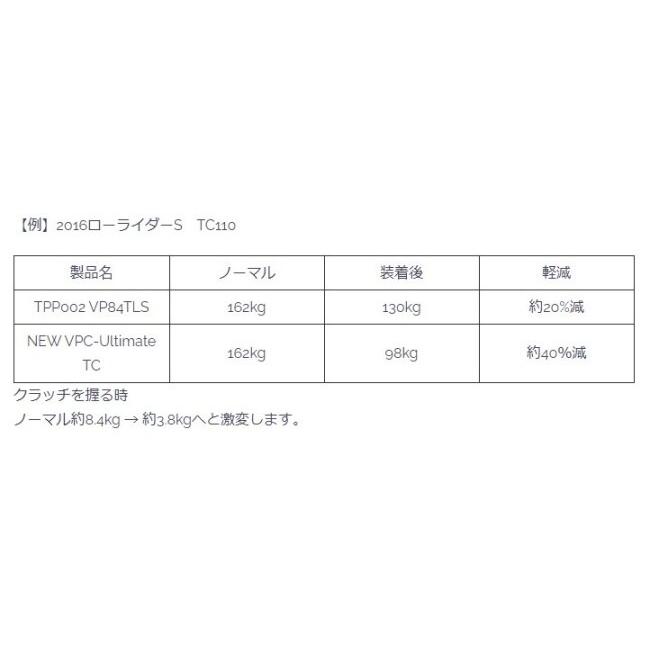 KIJIMA キジマ VPC TPP070 HARLEY-DAVIDSON ハーレーダビッドソン クラッチプレッシャープレート 駆動系 | KIJIMA | 01