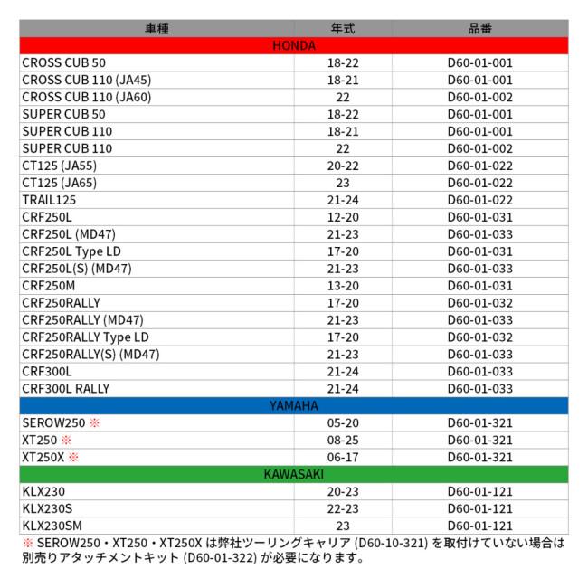 DRC ディーアールシー サイドバッグサポート CRF250RALLY ‘-20 LD HONDA ホンダ サイドキャリア 外装_5