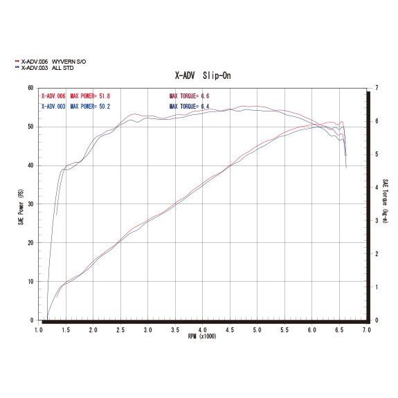 r’s gear アールズギア リアルスペック スリップオンマフラー タイプ：チタンポリッシュ カーボンエンド X-ADV HONDA ホンダ HONDA ホンダ｜webike｜04