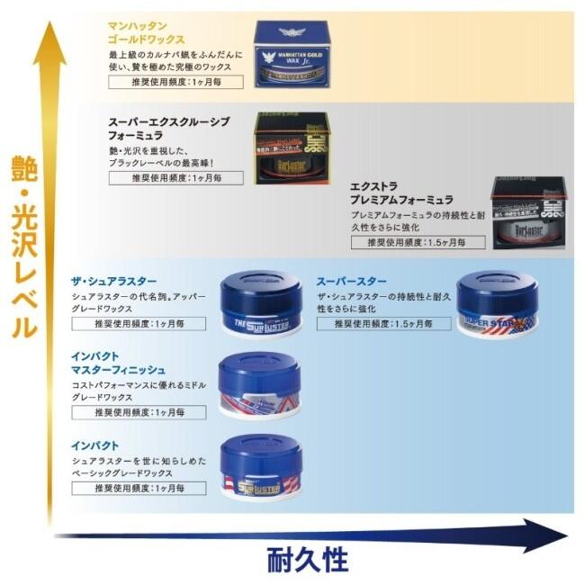 SurLuster シュアラスター マンハッタンゴールドワックス ジュニア ワックス・コーティング・ガラスコーティング ケミカル | シュアラスター | 09