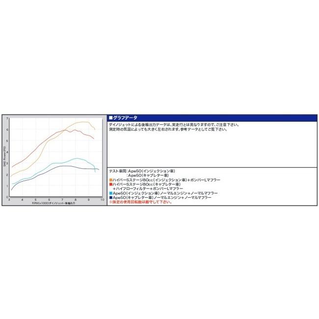 SP武川 SP武川:SPタケガワ Sステージボアアップキット cc エイプ