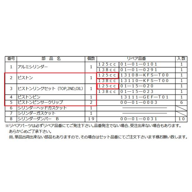 SP武川 SPタケガワ 【補修部品】ピストンキット ピストン エンジンパーツ エンジン